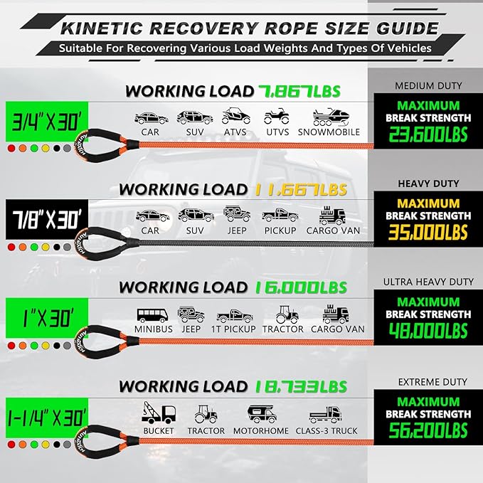 AUTMATCH Kinetic Recovery Tow Rope 7/8" x 30FT - Heavy Duty Energy Recovery Tow Rope 35000Lbs, 35% Elasticity Offroad Snatch Strap for 4x4 Off-Road Vehicle, Truck, Trailer, ATV, UTV, Black
