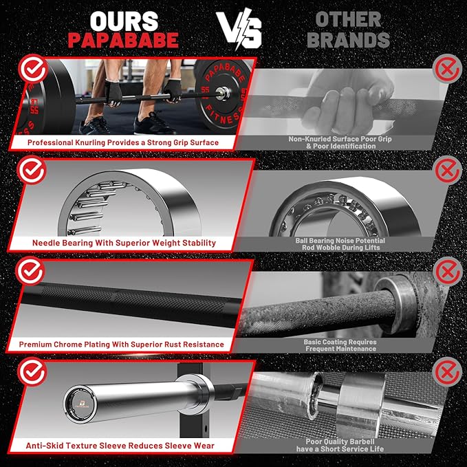 PAPABABE Olympic Barbell, 2-inch 45lb/35lb Weight Bar for Strength Training. 6.5ft/7ft Olympic Bar, 1000lb Plus Capacity, Chrome/Zinc Plating, knurled Grip for Bench Press Deadlift Squat