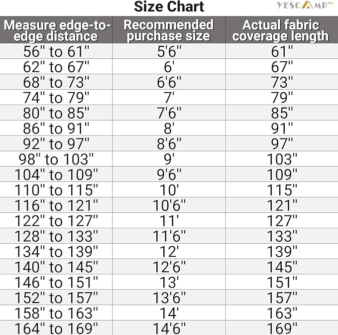 YESCAMP RV Slide Topper Awning Slide Out Awning Kit Cover Assembly,Modular Slideout Awning Protection for RVs,5th Wheels,Travel Trailers and Motorhomes,Black,6'(5'7''Fabric)