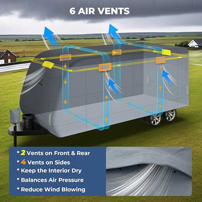 RVMasking Travel Trailer RV Cover 20-22ft, 7 Layers Extra-Thick Camper Cover Waterproof Windproof for Toy Hauler with 4 Tire Covers & Tongue Jack Cover, Durable Trailer Cover for RVs, Medium Gray
