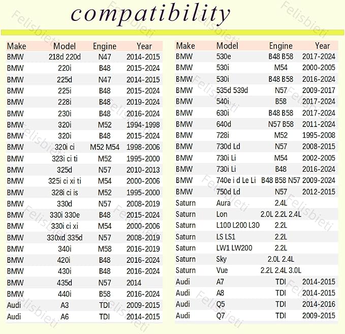 32mm Oil Filter Socket Wrench, for Ecotec TDI GM VW Polaris Chevrolet BMW Mini Volvo Audi Fuel Filter/Oil Filter Cap socket Removal Tool