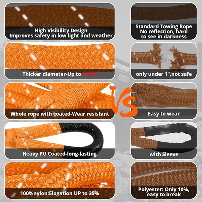 Kinetic Recovery Tow Rope - 1.26" x30FT 55000LBS Reflective Heavy Duty Snatch Strap Kit with Soft Shackles for Offroad Pulling Truck SUV UTV ATV Car Jeep - Orange