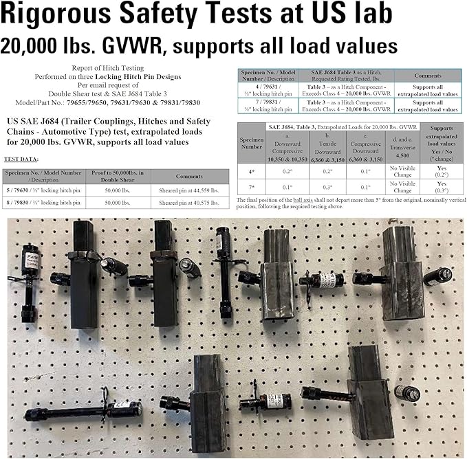 79831 Keyed Unique 5/8" Trailer Hitch Lock with Extra Long 4-1/2" Span, Double Safety Tow Hitch Locking Pin for 3" Receivers and Adjustable Channel Mounts