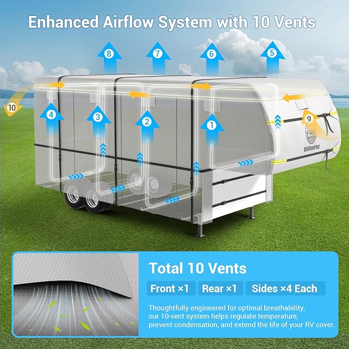 Heavy Duty Travel Trailer 5th Wheel RV Cover 37-41ft, 8 Layers Breathable Waterproof Rip-Stop Camper Cover with Adhesive Repair Patches, Gutter, Tire & Additional Straps