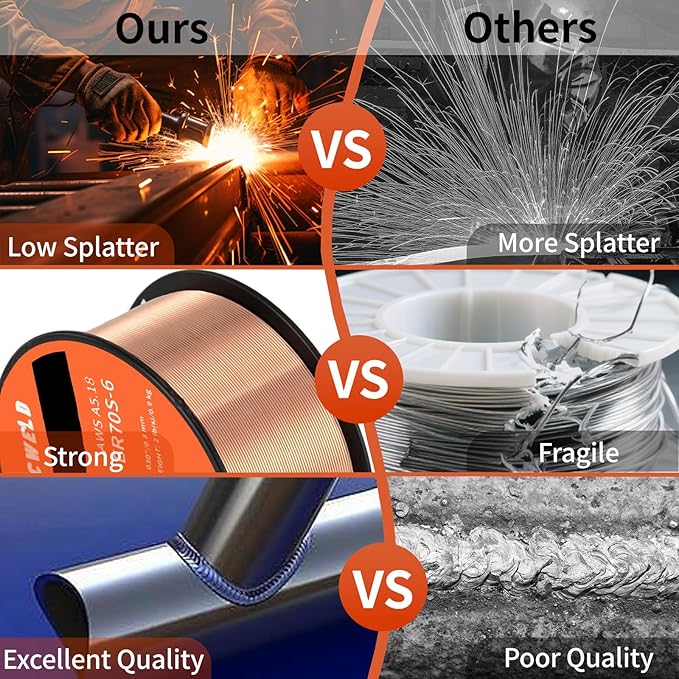 Solid MIG Welding Wire ER70S-6 0.30 Inch 2LB Spool - Low Spatter Carbon Steel Gas Shielded Wire with High Feedability ABS Spool for All Position Welding