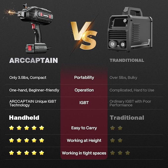 ARCCAPTAIN Stylish Handheld Welder, 110V Portable Welding Machine with IGBT Inverter, 120A Stick Welder with Auto Darkening Goggles and Upgraded Ground Clamp, Fits for 3/32"-1/8" Welding Rods