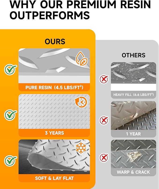 8x20 FT Garage Floor Mat, 2.8mm Thick Premium PVC Resin Flooring Roll | Heavy Duty & Durable | Diamond Plate Protector for Car, SUV, Pickup, Trailer, Gym & Basement (Silver)