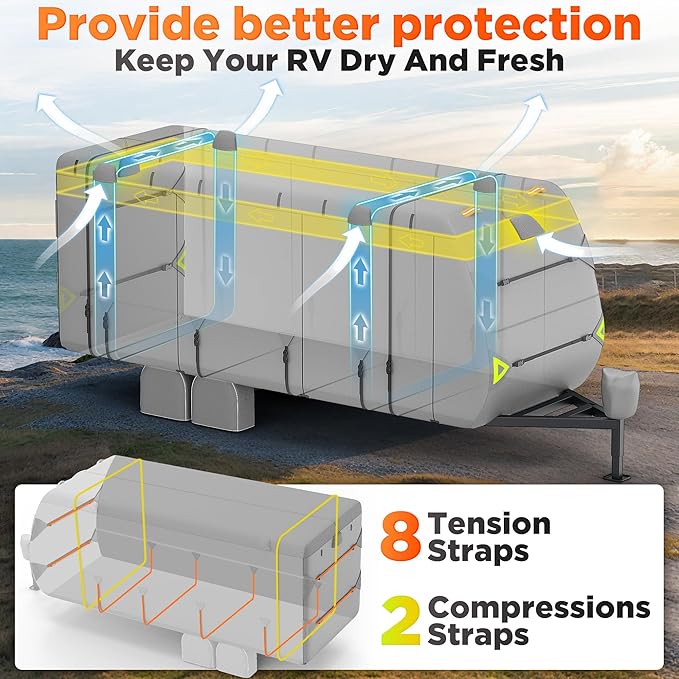 2025 RV Cover, -24-27 FT Heavy Duty Travel Trailer Cover with 8 Layers Corner,Waterproof Camper Cover with 4 Tire Cover & Tongue Jack Cover