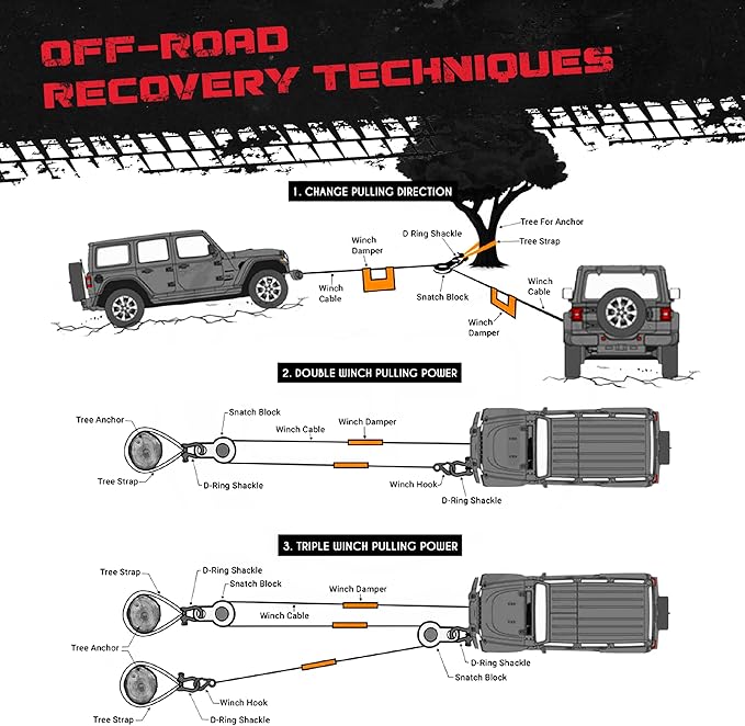 GearAmerica UBER Shackles with Anti-Theft Lock - 80,000 Lbs (40 T) Strength - Connect Tow Strap or Winch Line for Off-Road Recovery, Towing D-Rings and Uber Lock Security Pin - (Orange, 2 Pack)