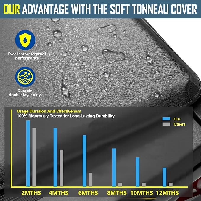 Perfit Liner 6.8 FT (82") Bed Soft Roll Up Tonneau Cover for 2017-2025 Ford F-250 F-350 F-450 Super Duty Styleside/Fleetside Truck Cargo Topper, Softtop (NOT for Flareside/Stepside)