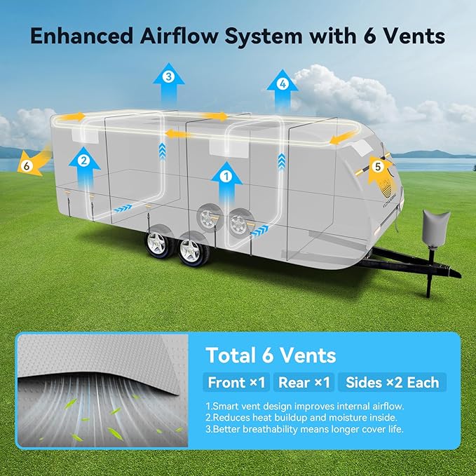 Heavy Duty Travel Trailer RV Cover 14-16ft, 8 Layers Breathable Waterproof Rip-Stop Camper Cover with Adhesive Repair Patches, Gutter, Tire & Additional Straps