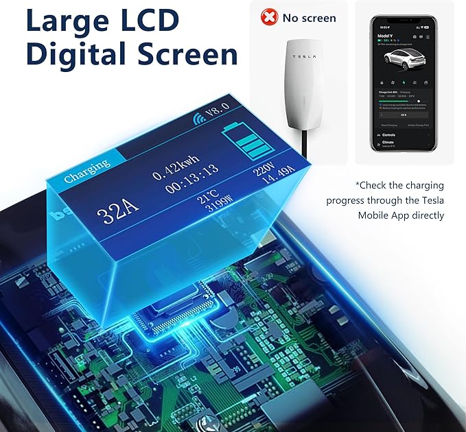 240V Level 2 EV Charger with LED Screen, 32A Fast Charging Station, Hardwired Electric Vehicle Charger for Tesla & J1772 Cars, Indoor/Outdoor Use