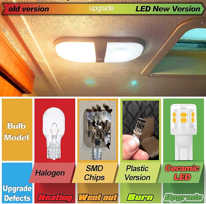 RV Trailer Landscape T10 921 194 922 912 168 12V Car Backup Reverse LED Lights Bulbs Width Lamp, Warm White 2700k, LED Replacement Camper Boat Trunk Map License Interior Ceiling Dome Light Bulbs,5Pack