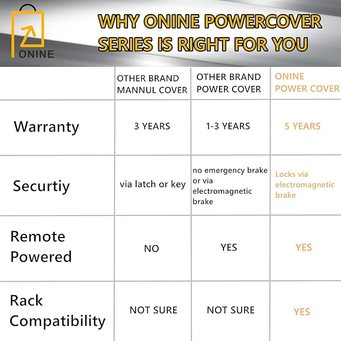 ONINE Electric Power Retractable Truck Bed Tonneau Cover Custom fit 2019-2026 Chevy Silverado/GMC Sierra 1500 5.8ft Bed (69.9”), Aluminum Matte Black, Compatible with Crossbar and Cargo Racks