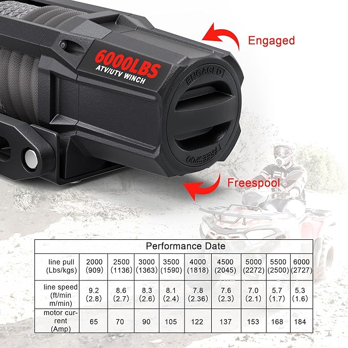 OPENROAD 6000 lbs UTV Winch, Waterproof IP67 Electric Trailer 6k Winch with 1/4"×50ft Synthetic Rope,Wireless Remote and Winch Stopper (6000lb with Mounting Plate)