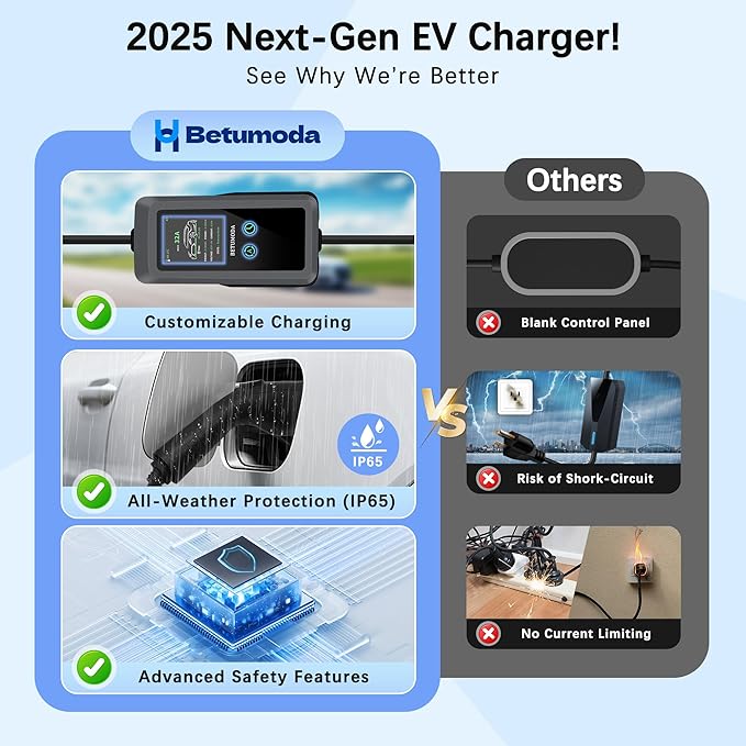 Level 1 & 2 EV Charger, 32A Portable Electric Car Charger with NEMA 14-50 & 5-15 Plugs, 110-240V, 25FT, Adjustable Current & Delay Timer, J1772 for Home/Travel