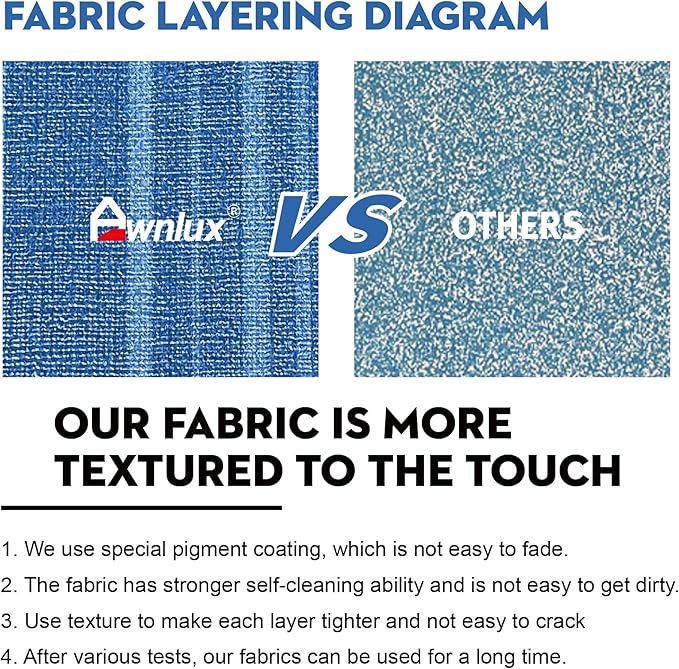 AWNLUX RV Awning Fabric Replacement Waterproof Vinyl Shade Screen for Awnings Camping Universal Fit Fabric Sun Shade UV Sun Blocker Canopy RV Awning Shade Shelter Blue Strip-20'(Fabric 19'2")