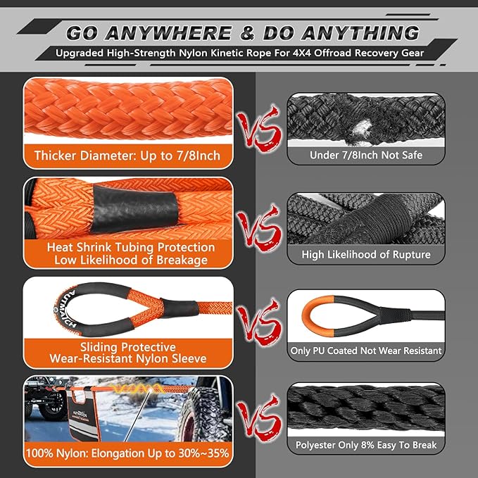 AUTMATCH Kinetic Recovery Tow Rope 7/8" x 30FT - Heavy Duty Energy Recovery Tow Rope 35000Lbs, 35% Elasticity Offroad Snatch Strap for 4x4 Off-Road Vehicle, Truck, Trailer, ATV, UTV, Orange