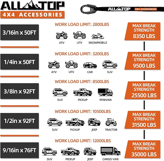 ALL-TOP Synthetic Winch Rope Cable, 1/2" x92ft, 31500LBS Winch Replace Line with Protective Sleeve for Offroad Vehicle SUV Truck