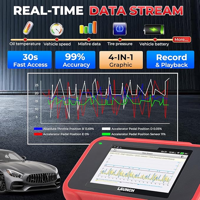 LAUNCH CRP129E V2.0 Elite 2025 OBD2 Scanner, FCA AutoAuth, 12 Reset, Oil/EPB/SAS/TPMS/BMS/Injector Coding, ABS Bleed, ABS SRS Transmission Engine Code Reader, Lifetime Free Update Scan Tool, Auto VIN