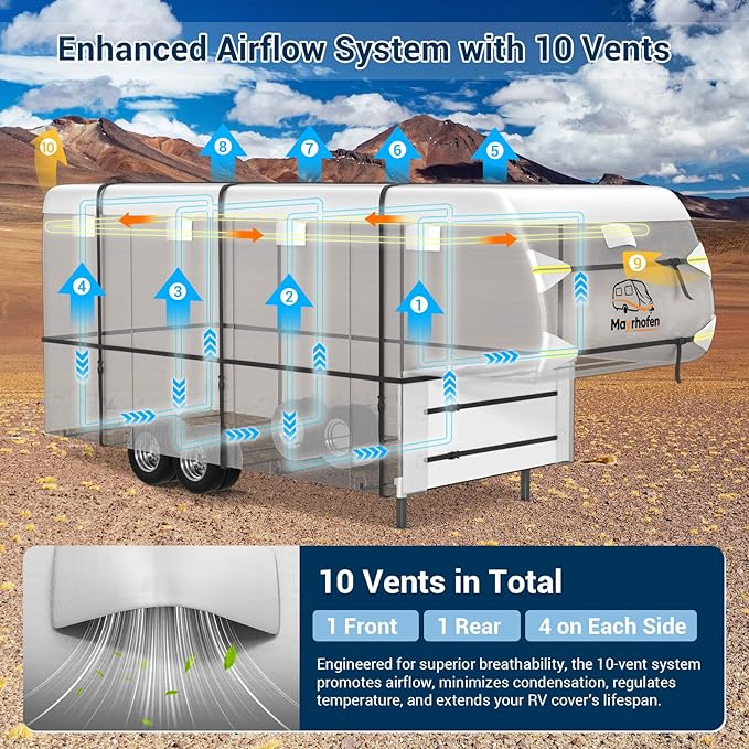 600D Oxford Fabric 5th Wheel Cover 26-29ft RV Cover, 6 Layers Breathable Waterproof Rip-Stop Camper Cover with Adhesive Repair Patches, Gutter, Tire & Additional Straps