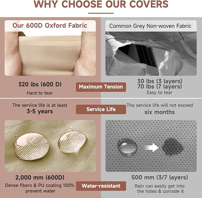 VINPATIO Class A RV Cover: Fits 34'-37' RV, Oxford Fabric Two Color Design, Heavy Duty Windproof Waterproof Class A Motorhome Cover with 3 Extra Long Straps, Gutter Covers