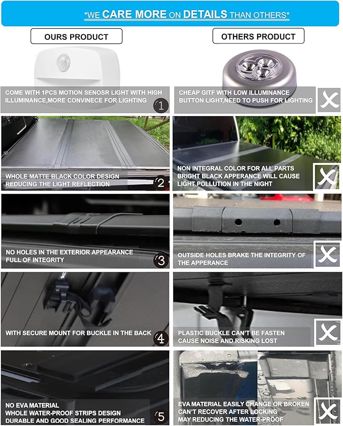 Mamoru 8' Hard Tri Fold Truck Bed Cover Fit for 2004 2005 2006 2007 2008 2009 2010 2011 2012 2013 2014 Ford F-150 FRP Tonneau Cover| Styleside Only