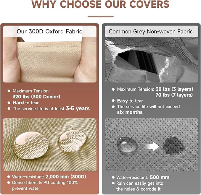 VINPATIO RV Cover, Oxford Fabric Travel Trailer Cover, Toy Hauler Cover Fits 35'-38' RV Heavy Duty 600D Ripstop Anti-UV Waterproof Windproof Camper Cover with Tongue Jack Cover, Extra Ropes