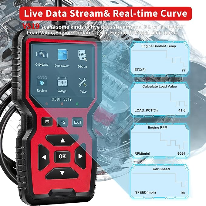 OBD2 Scanner Diagnostic Tool for Car and Truck - Car Engine Code Reader, Full OBD2 Features, Reset, Modes 6 & 8, O2 Sensor, 1996+ OBDII/EOBD Vehicles Compatible