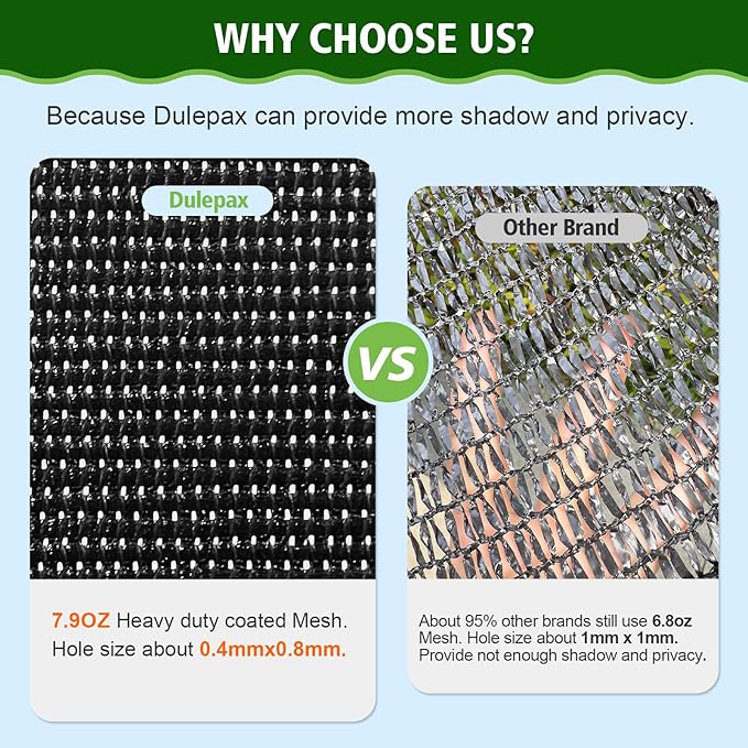 Dulepax RV Awning Sun Shade Screen with Zipper 9'X19'3'' -Second Generation RV Awning Shade Screen Significantly Improves Shadew and Privacy.Universal, RV Awning Screen with Complete Kits