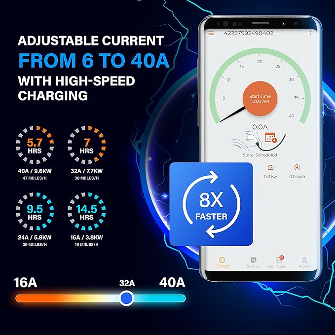 8X FASTER Level 2 EV Charger- 10 KW, Adjustable 40Amp-240V, NEMA 14-50 Plug IP65 Indoor/Outdoor Electric Car Wall Charging Station- FCC Certified EV Charger Level 2, 18-Ft Top Cable, Smart APP Control