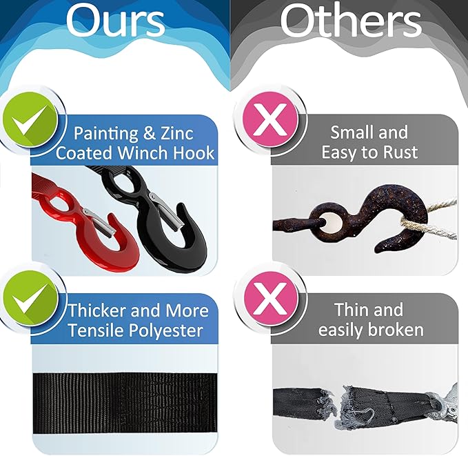 Heavy Duty Boat Trailer Winch Strap with Hook - 2" x 20' - 10,816lbs Breaking Strength, Hand Crank, Automotive Towing