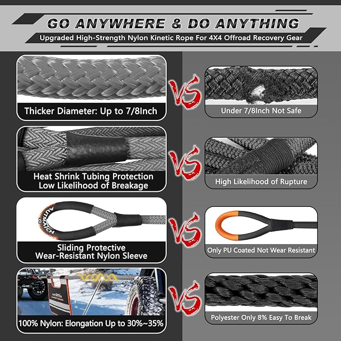 AUTMATCH Kinetic Recovery Tow Rope 7/8" x 30FT - Heavy Duty Energy Recovery Tow Rope 35000Lbs, 35% Elasticity Offroad Snatch Strap for 4x4 Off-Road Vehicle, Truck, Trailer, ATV, UTV, Gray