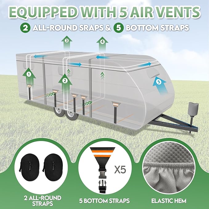 RV Cover, Camper Cover 30-33ft Vehicles, Motorhome and Travel Trailer Protection with Roof Cover, Heavy-Duty 8-Layer Waterproof Rip Resistant Anti-UV