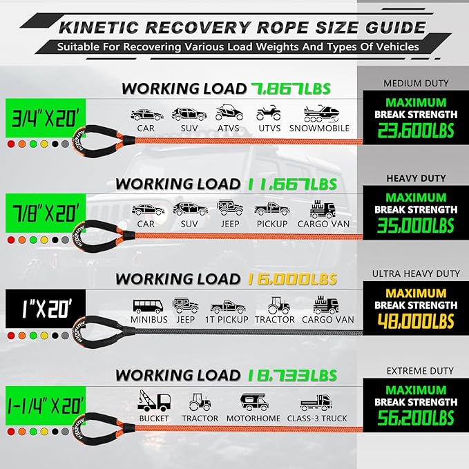 AUTMATCH Kinetic Recovery Tow Rope 1" x 20FT - Heavy Duty Offroad Snatch Strap 48000Lbs, 35% Elasticity Energy Recovery Tow Rope for 4x4 Off-Road Vehicle, Truck, Trailer, ATV, UTV, Black