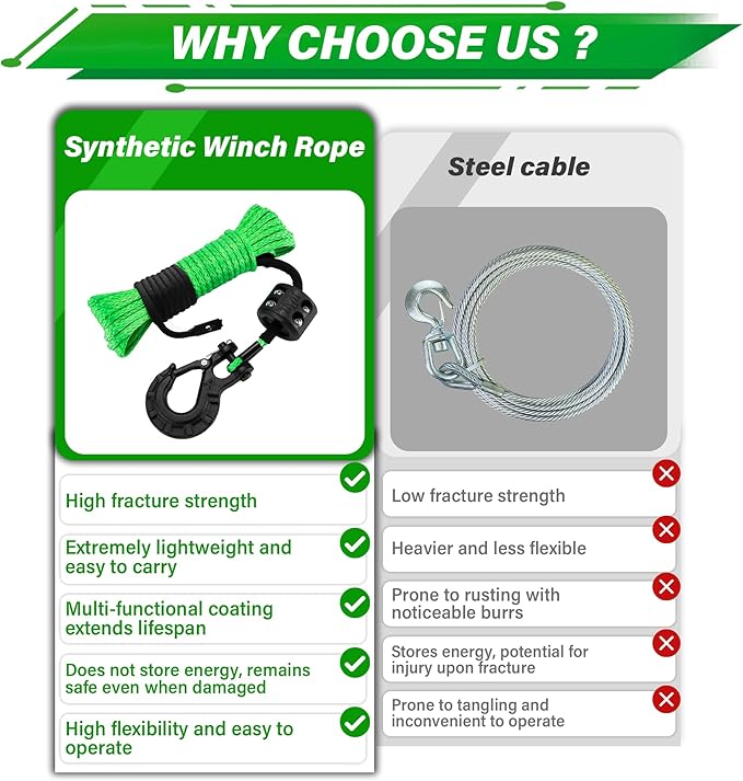 TYT Off-Road Winch Rope Kit - 3/16''x50', 8500 Lbs Green Synthetic Cable with Protective Sheath, Heavy-Duty Hook, Safety Pull Strap & Rubber Stopper Ideal for 4WD ATV UTV Vehicles, (JPS31650G)