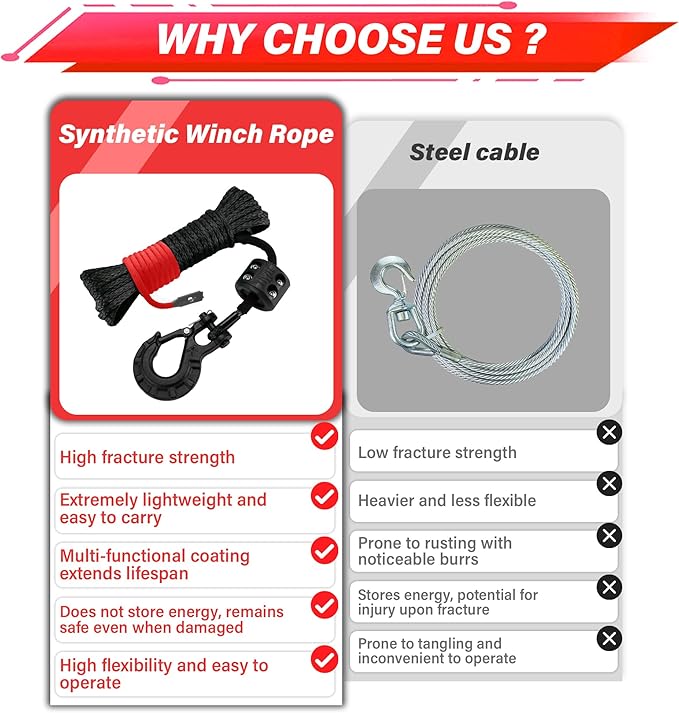 TYT Off-Road Winch Rope Kit - 3/16''x50', 8500 Lbs Black Synthetic Cable with Protective Sheath, Heavy-Duty Hook, Safety Pull Strap & Rubber Stopper Ideal for 4WD ATV UTV Vehicles, Grey, (JPS3650IG)