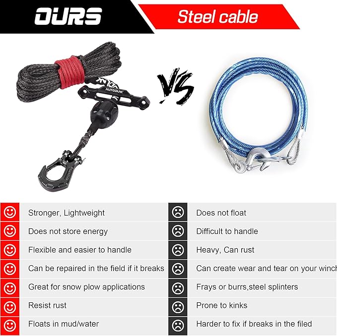 Synthetic Winch Rope-3/16 x 50ft 8,450LBS Winch Line with 4-7/8" Fairlead, Forged Winch Hook and Rubber Stopper, Protective Sleeve Synthetic Winch Cable for 4WD ATV UTV Offroad Vehicles Black