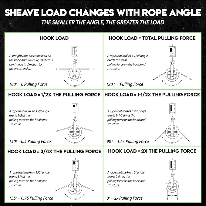 12" Diameter, Cable Puller Sheave, Hook, Wire, Rope | Capacity 6500lb for Greenlee Pullers 640,6801,6001 | Staten Tools