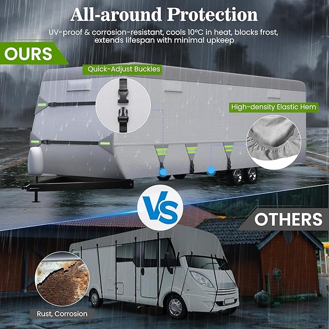 ACTFLAME 7-Layer Thickened RV Cover, 30-33ft Ultra Windproof & Tear Resistant Travel Trailer Cover, All-Weather Camper Cover with 6 Vents & Breathable Design, 5+2 Reinforced Straps and Complete Kit
