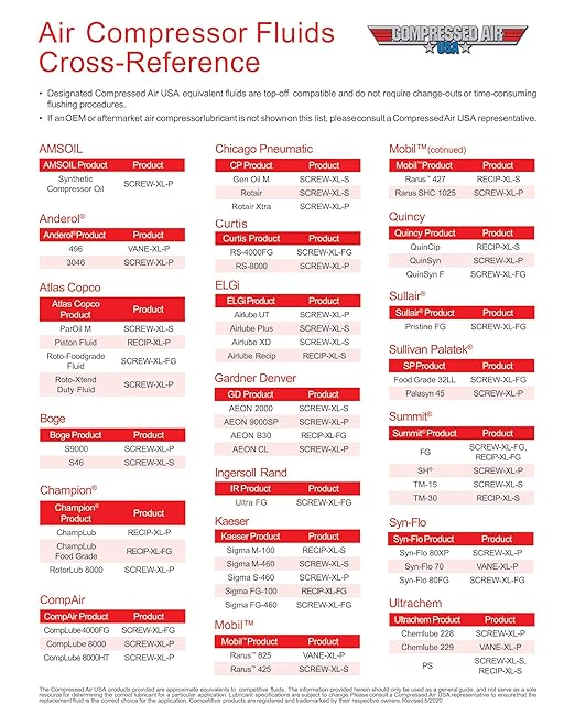 Standard Extreme Pressure Gear Oil for Gear Boxes and Worm Gears - CompressedAirUSA - XL - Extended Life Oils (5 Gallon)