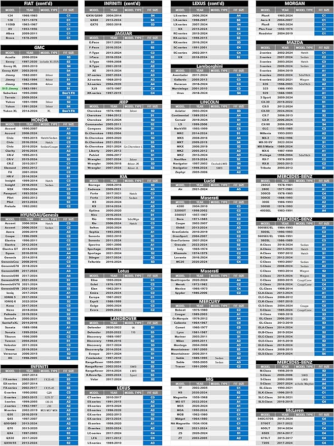 10-Layer Waterproof Sports Car Cover. See Vehicle Size-Chart for Accurate Fit. All Weather Full Outdoor Covers. Chevy Corvette, Porsche 911, Toyota Supra.Sun Snow Rain.Size C3(See Size Chart)