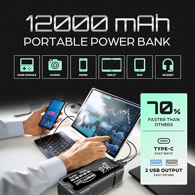 4000A Jump Starter 150 PSI Air Compressor Tire Inflator Cordless Air Pump, 12V Portable Car Battery Booster, LED Display, 12000mAh Power Bank, PD 18W Fast Charging, Flashlight – 10L Gas/8L Diesel