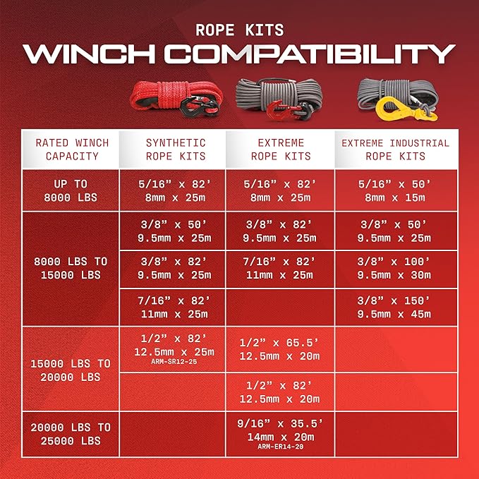 Synthetic Winch Extension Rope, 5/16" x 50' Heavy Duty Winch Cable, 7900KG Load – Ultimate Winch Rope Kit, for Car, Truck