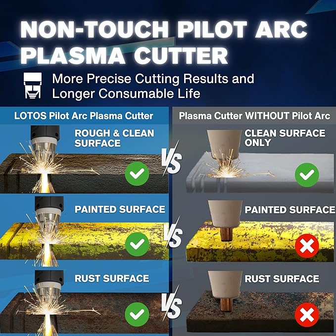 LTP6010D 60A Plasma Cutter, Drag-Cut Ready & Up to 20% Faster, 5/8" Clean (3/4" Sever), Non-Touch Pilot Arc, New-Design Torch, Dual-Voltage 110/220V, LED Panel, Front Regulator