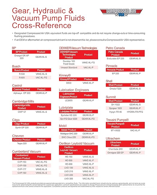 Anti-Wear 32 Hydraulic Fluid - AW32 - CompressedAirUSA - Extended Life Oils (5 Gallon), HYDRA-AW-32