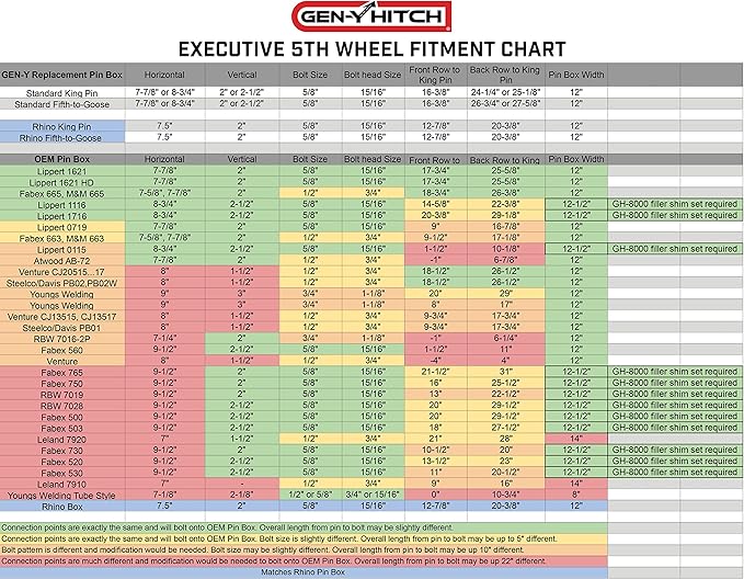 GEN-Y Hitch Fifth Wheel to Gooseneck SnapLatch Coupler - 1,500 LBS - 4,500 LBS Pin Weight Range - 30K LBS Towing Capacity - Compatable with 2 5/16" Gooseneck Ball - Silver